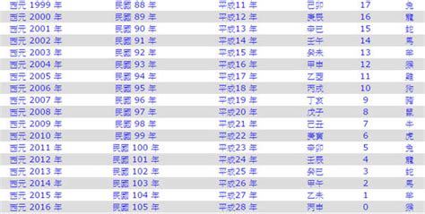 1963年是什麼年|1963年是民國幾年？ 年齢對照表